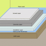 Insulating a Concrete Floor : DIY Extra – DIY Guides