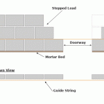 Planning Solid Block Walls - DIY Guide : DIY Extra – DIY Guides